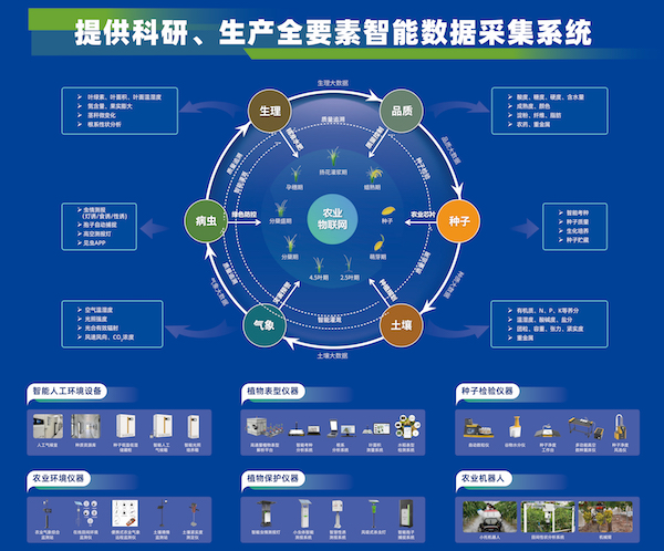 科技引領(lǐng)，托普云農(nóng)助力大規(guī)模設備以舊換新
