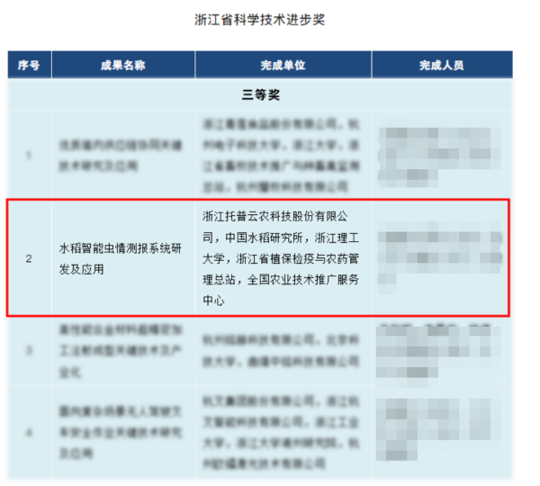 喜訊！托普云農(nóng)榮獲 2023 年度浙江省科學(xué)技術(shù)進步獎