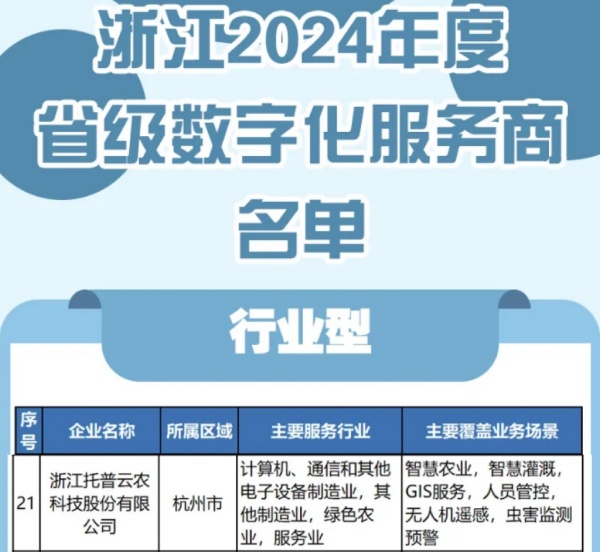 托普云農(nóng)入選2024年度浙江省級數(shù)字化服務(wù)商名單，科技創(chuàng)新驅(qū)動農(nóng)業(yè)數(shù)字化轉(zhuǎn)型